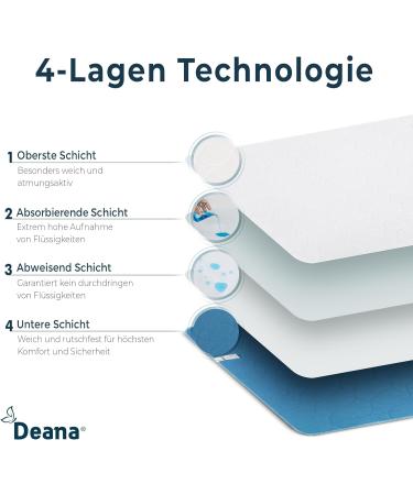 Deana Incontinence Pad 75x90 - Waterproof Mattress Protector & Washable Bed Pad for Incontinence - Best Bedding Solution - Buy Online on GoSupps.com