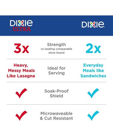 Dixie Everyday Paper Plates, 10 1/16, 220 Count, 5 Packs of 44 Plates, Dinner