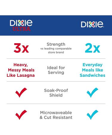 Dixie 8-inch Printed Disposable Paper Plates - 90 Count Pack, Lunch/Dinner Size - Packaging & Design Varies - Buy Online on GoSupps.com