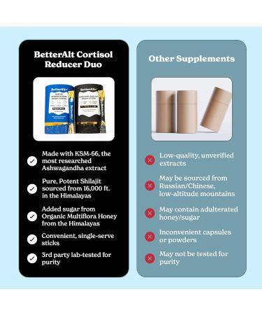 Better Alt Ashwagandha & Shilajit Honey Sticks 2 Pack| Pure Himalayan Shilajit Organic Multiflora Honey & Saffron|60 Sticks|Energy & Immune Support Supplement Natural + Ashwagandha Honeysticks (Pack of 2) - Buy Online on GoSupps.com