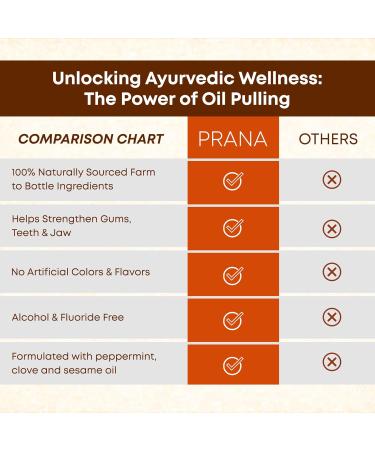Buy PRANA Coconut Pulling Oil Mouthwash - Ayurvedic Oil with Clove for Healthy Teeth & Gums | 237 ml - Freshen Your Mouth Naturally - Buy Online on GoSupps.com