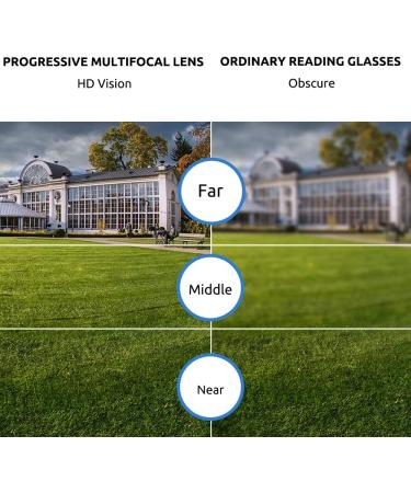 Shop Firmoo Progressive Multifocal Blue Light Blocking Reading Glasses 1.5 - Stylish Eyeglasses for Men & Women - Computer Blue Light Readers - Buy Online on GoSupps.com