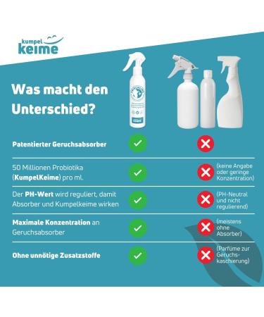 Freshling Odor Neutralizer Spray for Textiles & Rooms - Microbiological Animal Smell Remover for Dogs & Cats - Highly Concentrated Urine Odor Absorber - Buy Online on GoSupps.com