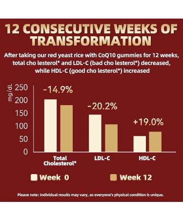 OALSE Red Yeast Rice with CoQ10 Gummies 2400mg Red Rice Yeast for Cholesterol* CoQ10 200mg with Phytosterols Omega - 3 & Chromium - 60 Count Raspberry Flavor for Women & Men - Buy Online on GoSupps.com