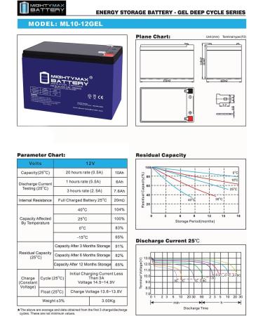 Mighty Max 12V 10AH Gel F2 Replacement Battery - Compatible with IT-YB12100 | International Shipping Available - Buy Online on GoSupps.com