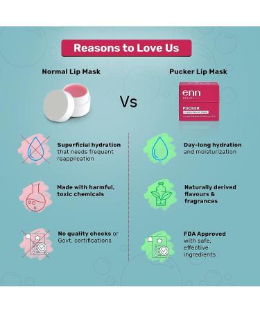 Pucker Hydrating Lip Mask with Hyaluronic Acid | Tinted Bubblegum Lip Mask for Dry Dark Lips | Natural Treatment for Chapped Lips | Unisex | 6g - Buy Online on GoSupps.com
