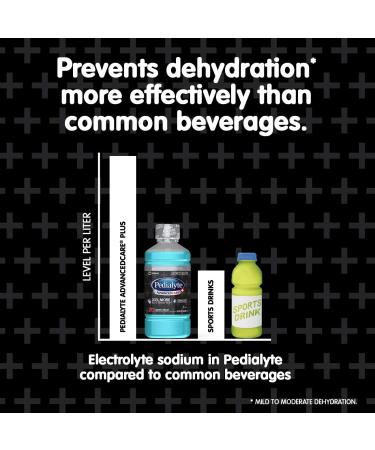 Pedialyte AdvancedCare Plus 1L Electrolyte Drink with 33% More Electrolytes & PreActiv Prebiotics - Iced Grape - Buy Online on GoSupps.com