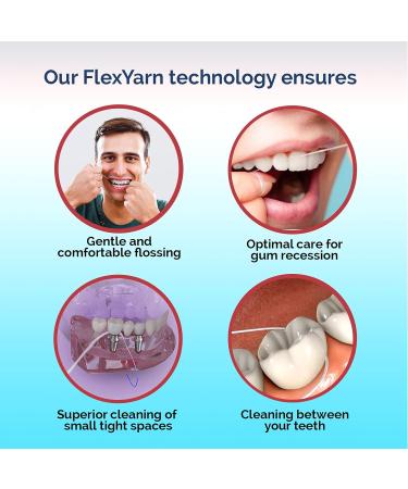 Dental Floss for Bridges and Dental Implants for Optimal Oral Hygiene - Floss Threaders for Bridges and Implants with Extra-Thick Proxy Brush - Bridge and Implant Cleaners (2 Packs) by ProxySoft - Buy Online on GoSupps.com