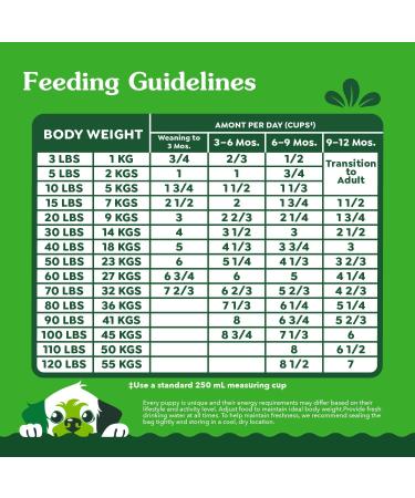 Greenies Smart Essentials Puppy Dry Dog Food Real Chicken & Brown Rice Recipe 2.49Kg Bag - Buy Online on GoSupps.com