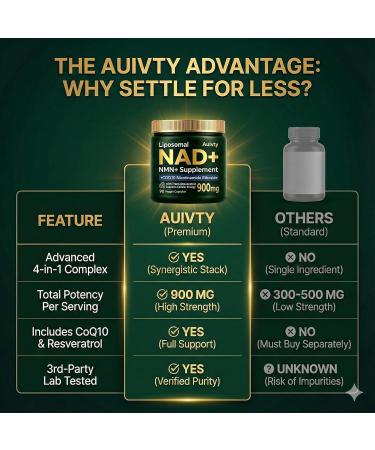 Auivty Liposomal NAD+ NMN Supplement with COQ10 Nicotinamide Riboside Trans-Resveratrol 900mg 90 Veggie Capsules - Buy Online on GoSupps.com