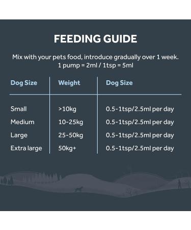 Wilsons Salmon Oil for Dogs UK - 100% Natural Joint Health Supplement Omega 3 6 9 - Adult Dogs & Puppies 2 Months+ - 1L - Buy Online on GoSupps.com
