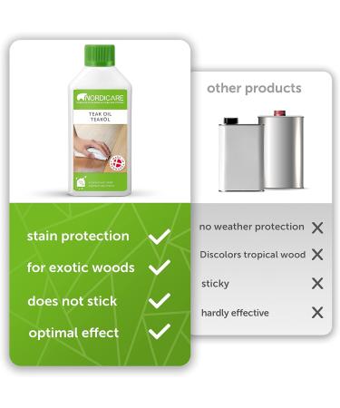 Nordicare Teak Oil 525ml - Premium Wood Care Oil for Indoor Use - Revives Original Wood Color & Protects with Silk Matt Finish - Made in Denmark - Buy Online on GoSupps.com
