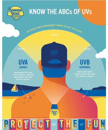 Banana Boat Ultra Sport Sunscreen Spray NEW FORMULA Spf 30 Value Size 226g - Buy Online on GoSupps.com