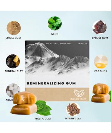 Larineco Remineralizing Gum Larineco Remineralizing Gum Chewing Gum Under Brush Chewing Gum Organic Mastic Mint Miracle Remineralizing Chewing Gum Underbrush Gum (18Pieces) - Buy Online on GoSupps.com