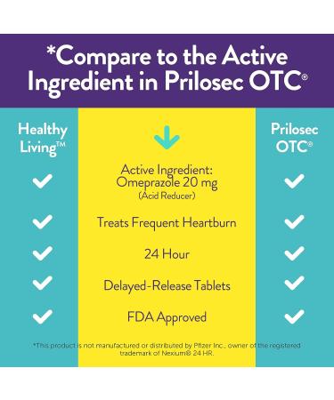 Omeprazole Magnesium 20mg Acid Reducer for Heartburn Relief - 42 Tablets - Buy Online on GoSupps.com