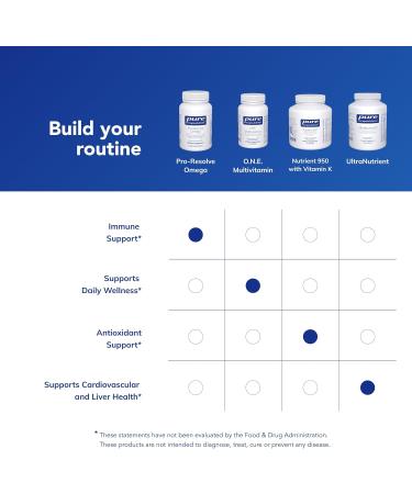 Pure Encapsulations Pro-Resolve Omega | Omega-3 Fatty Acids for Cardiovascular Health | 60 Softgel Capsules - Buy Online on GoSupps.com