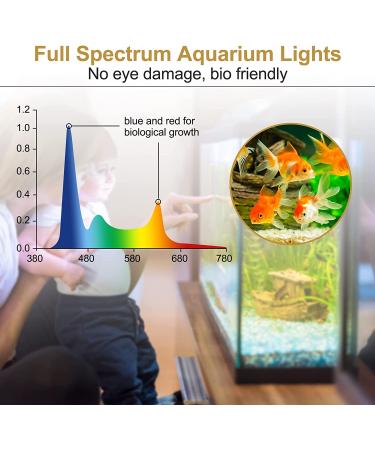 Gamalta 14W Aquarium LED Light | Sunrise/Daylight/Moonlight & DIY Modes | Adjustable 7 Colors Brightness & Timer | Extendable Bracket | Planted Tank - 12-18 inch Tank - Buy Online on GoSupps.com