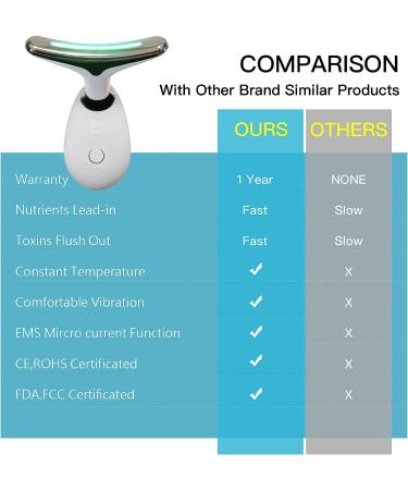 IOBTY 3-in-1 Face Massager for Women and Men - Anti Wrinkle & Aging Facial Massage Kit with 3 Modes for Skin Care - Buy Online on GoSupps.com