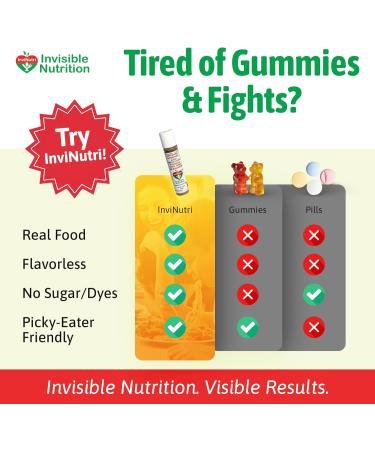 InviNutri Superfood Powder for Sensory & Picky Eaters. A TINY scoop- 40x Nutrient-Rich, 30mg Sulforaphane for Detox. Organic Microgreens, Fruits & Veggies - Blends Invisibly into Most Meals Trial Size - Buy Online on GoSupps.com