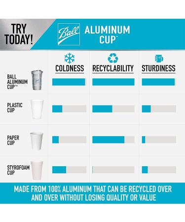 Ball Aluminum Cup 16 oz. Recyclable Party Cups - 30 Pack with Ball Logo - Buy Online on GoSupps.com