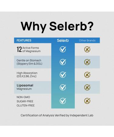 18 in 1 Magnesium Complex for Women and Men | Liposomal Magnesium Supplement with Glycinate Citrate Malate Taurate D3 & K2 | High Absorption for Muscle Sleep Bone Nerve Support | 90 Capsules - Buy Online on GoSupps.com