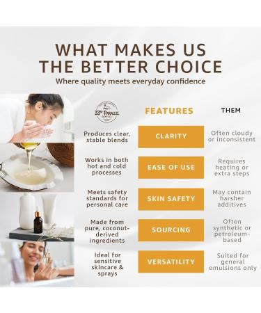 Polysorbate 80 (16oz) | Tween 80 Natural Emulsifier & Solubilizer for Essential Oils, Fragrances, Lotions, Shampoos & Bath Products | Sorbitan Oleate | Improves Clarity & Stability | 16 OUNCES - Buy Online on GoSupps.com