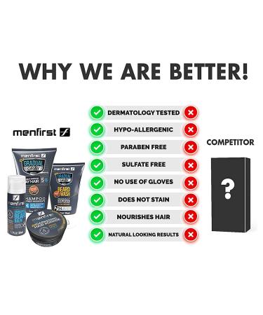 MENFIRST 3X Stronger Hair Darkening Shampoo for Men - Gradual Gray 3-in-1 | Reduce Grey Shampoo & Conditioner | Natural-Looking Results - 5 Fl Oz - Buy Online on GoSupps.com