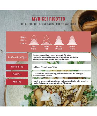 Buy Myrice! Risotto Tomato Risotto Rice Alternative | Mediterranean Dish with Dried Vegetables & Soluble Fiber 175g - Buy Online on GoSupps.com