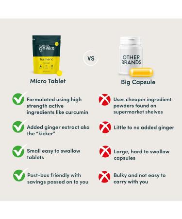 Nutrition Geeks Turmeric Tablets 2000 mg with Black Pepper & Ginger High Strength Curcumin Supplements Vegan and Gluten Free UK Made 120 Count - Buy Online on GoSupps.com
