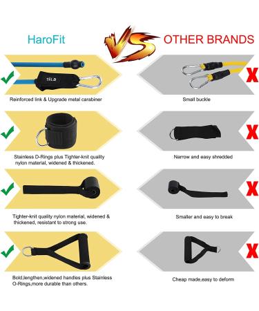 HaroFit Fabric Resistance Bands Set - 15LB Exercise Bands with Handles, Ankle Straps, and Core Sliders for Home Fitness - Green Pink Purple - Buy Online on GoSupps.com