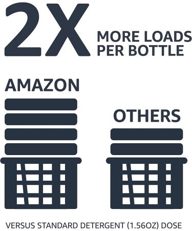Amazon Basics 110 Loads Free & Clear Laundry Detergent, 82.5 Fl Oz - Concentrated Liquid (Previously Solimo) - Buy Online on GoSupps.com