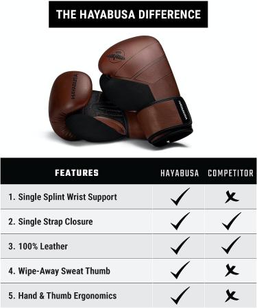 Hayabusa S4 Leather Boxing Gloves 16 oz Brown - Unisex Boxing Gloves for Women & Men - Buy Online on GoSupps.com