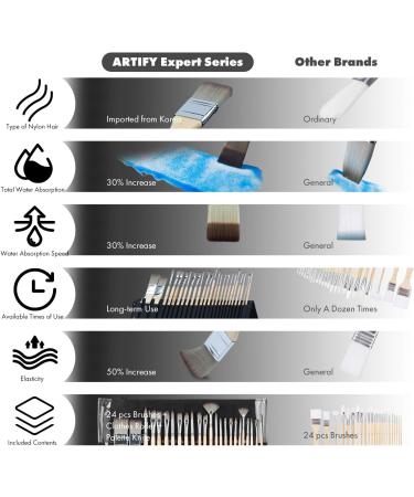 Artify 24-Piece Paint Brush Set Expert Series - Synthetic Brushes for Acrylic, Oil, Watercolor & Gouache - Includes Palette Knife & Cloth Roll - Buy Online on GoSupps.com
