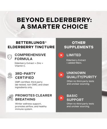 Betterbrand BetterLungs Elderberry Tincture, Natural Immune Support Supplement - Sugar-Free, Non-GMO, Alcohol Free, Vegetarian - 30 Day Supply - Buy Online on GoSupps.com