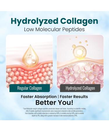 Retinol Collagen Cream For Face Anti Aging Moisturizer | Type I & III Collagen for a Firm Supple Look |10 000 ppm Retinol for Smooth Soft & Even Skin Appearance | Women & Men 1.7 fl.oz - Buy Online on GoSupps.com