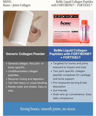 BeMe Bone & Joint Health Supplement - Liquid Collagen Peptides for Bone Density Support - 10 000mg FORTIBONE & FORTIGEL - German Engineered with Clinical Studies - 15 Sachets - Buy Online on GoSupps.com
