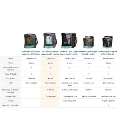 HealthSmart Digital Select Arm Blood Pressure Monitor | Automatic Upper Arm Cuff | Tracks Blood Pressure Pulse & Irregular Heartbeat | Stores 120 Readings for 2 Users - International Shipping Available - Buy Online on GoSupps.com