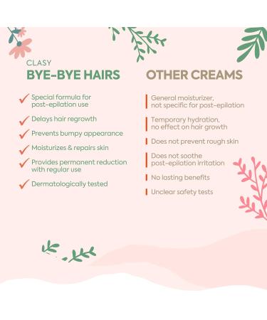 Clasy Care After Hair Removal and Reducing Gel Moisturizer 100 ml - Buy Online on GoSupps.com