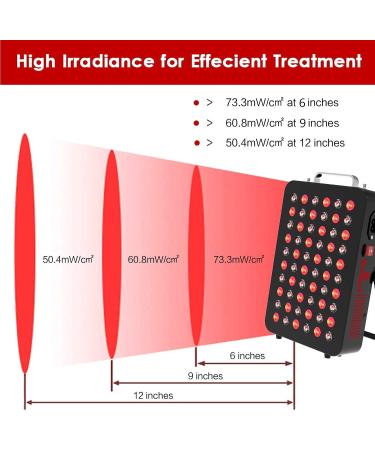 Bestqool Red Light Therapy Device - 60 Clinical Grade LEDs, 660nm 850nm, Timer, 95W High Power Panel for Fast Recovery, Skin Health, Pain Relief - Buy Online on GoSupps.com