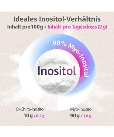 Effective Nature Inositol Powder 180g - Supports PCO Syndrome & Cyclical Disorders - Myo-Inositol & D-Chiro-Inositol - 90 Days Supply - Buy Online on GoSupps.com