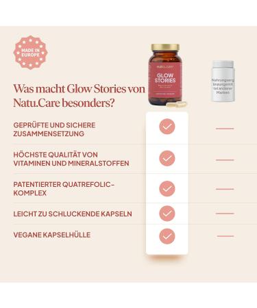  natu.care natu.care Vegan Hair Vitamins - Multivitamin Tablets with Biotin Zinc Selenium Quatrefolic Vitamins A B2 B6 B3 E & Bamboo Extract - Capsules for Skin Hair & Skin - Buy Online on GoSupps.com