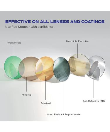 Anti-Fog Drops for All Lenses and Screens | Prevents Fog on Eyeglasses, Goggles, PPE | Stay Fog-Free for Days | Made in USA - Buy Online on GoSupps.com