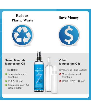 Pure Magnesium Oil Spray 12 fl oz - 100% Natural USP Grade - No Unhealthy Minerals - From USA Permian Seabed - Free Ebook - Lasts 9 Months - Buy Online on GoSupps.com