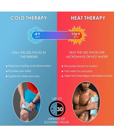 NEENCA Reusable Ice Pack (3 Packs, 4x9 Inches) - Hot & Cold Therapy for Swelling, Bruises, Injuries - Flexible Gel Packs for Instant Relief - Buy Online on GoSupps.com