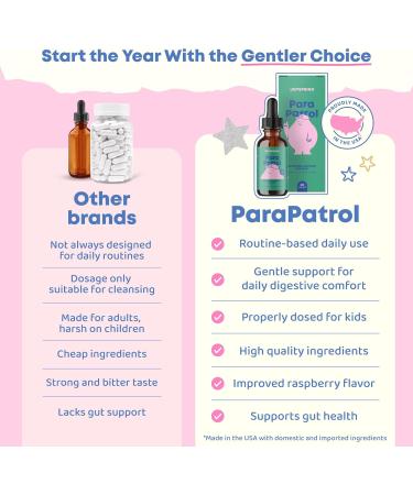 JoySpring ParaPatrol Kids Herbal Blend Alcohol-Free Liquid Supplement with Black Walnut and Wormwood Extract | Supports Digestive Health | Natural Raspberry Flavor 30 Servings - Buy Online on GoSupps.com