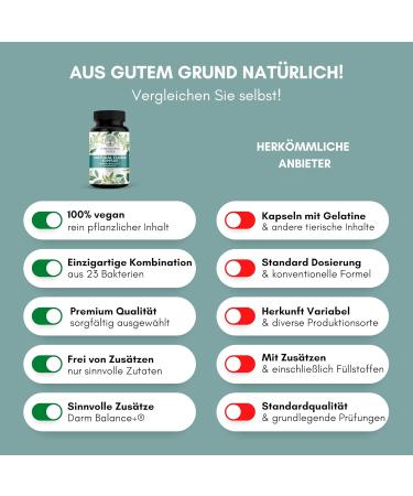 Buy Pure Natural Choice Natural Flora Complex + Bio Inulin | 20 Billion Probiotics Vegan Capsules T V Tested 23 Strains for Gut Health - Ships Worldwide - Buy Online on GoSupps.com