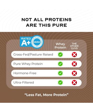 Muscle Feast 100% Grass Fed Whey Protein Powder All Natural Hormone Free Paure Raised Whey Protein Powder for Women & Men- Whey Concentrate Isolate & Hydrolyzed Protein Powder Blend - Chocolate 5lb Chocolate 5 Pound - Buy Online on GoSupps.com