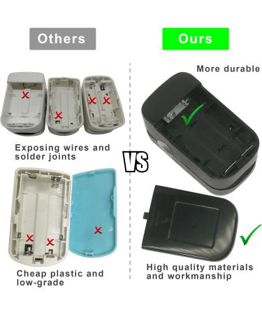 WRINERY Oxygen Saturation Monitor - Portable Pulse Oximeter Fingertip with OLED Display O2 Saturation Monitor Includes Batteries & Lanyard (Royal Black-Silver) - Shop Internationally - Buy Online on GoSupps.com