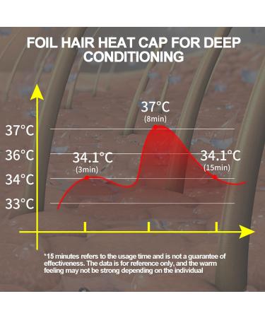 4pcs Reusable Aluminum Foil Deep Conditioning Caps | Waterproof & Heating for Home Salon Use - Buy Online on GoSupps.com