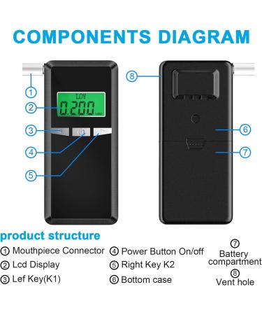 Breathalyzer 2022 Upgrade Professional-Grade Accuracy Alcohol Tester with Digital Blue LCD Display for Home or Party Use with 10 Mouthpieces - Buy Online on GoSupps.com